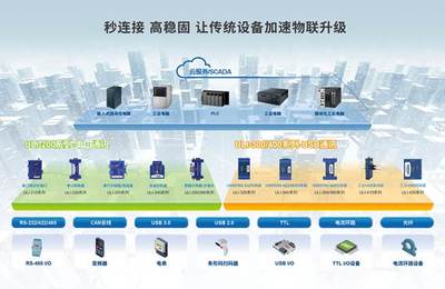 新品首發(fā) 研華工業(yè)現(xiàn)場通訊連接方案ULI，加速傳統(tǒng)設(shè)備物聯(lián)升級